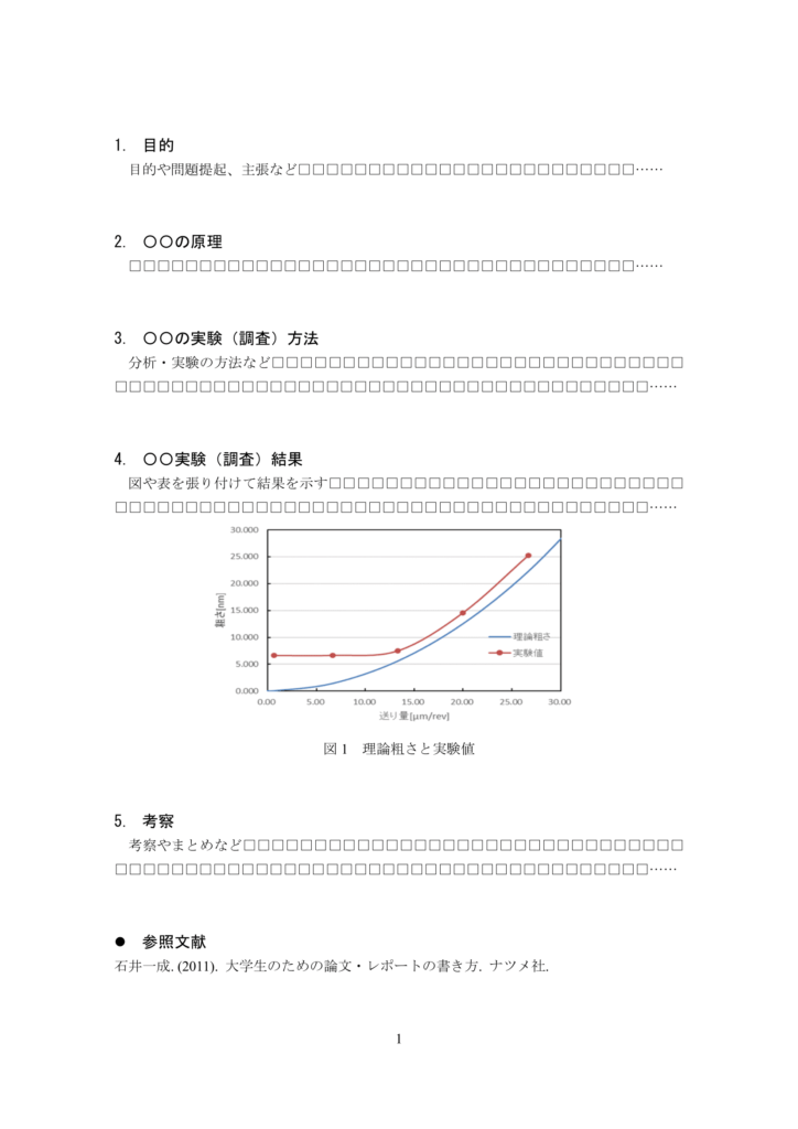 レポートの書式 Wordのフォントからレイアウトまで書き方を解説 大学文章論