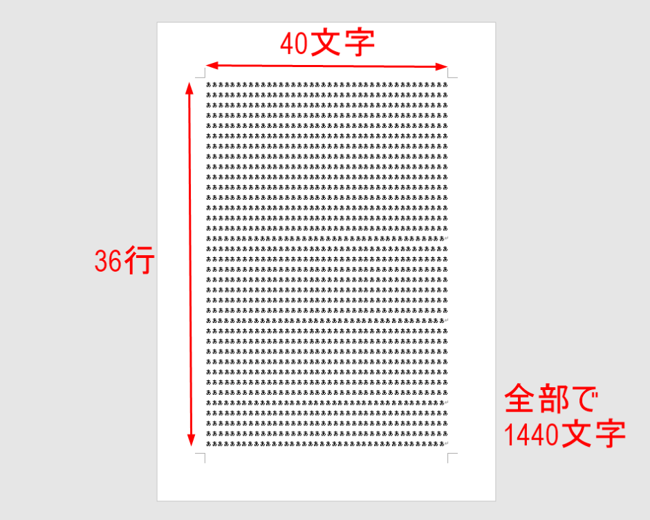 レポートの書式｜Wordのフォントからレイアウトまで書き方を解説 | 大学文章論